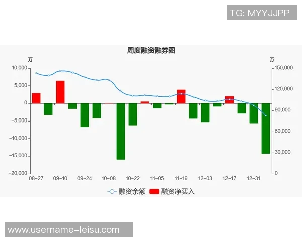 詹东里三人同场423分钟净效率微增东里单独在场460分钟表现突出 詹东里三人同场423分钟净效率微增东里单独在场460分钟表现突出